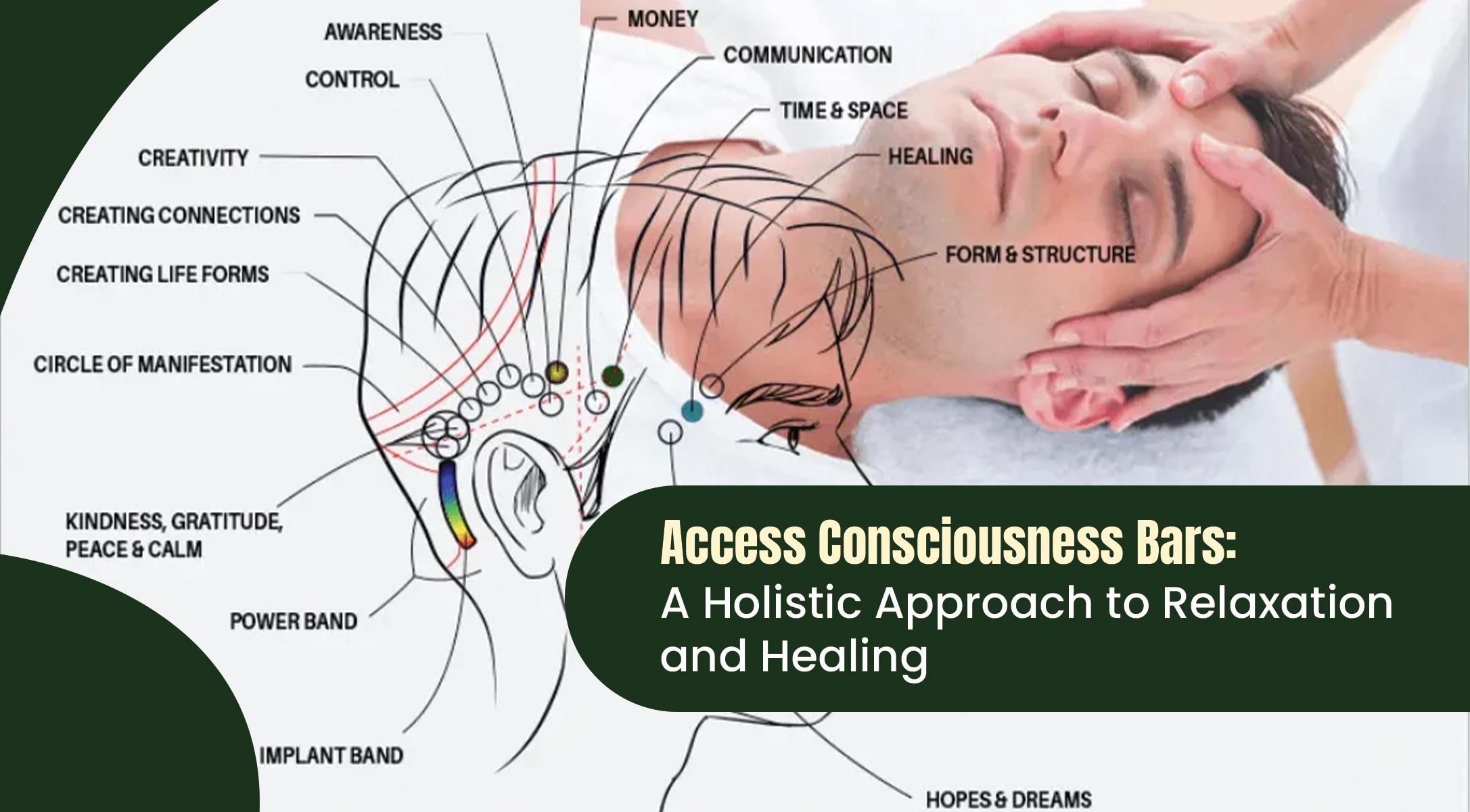 Access Consciousness Bars: A Holistic Approach to Relaxation and Healing